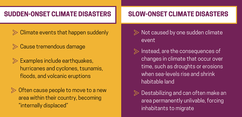 Sudden Onset vs. Slow Onset Climate Disasters
